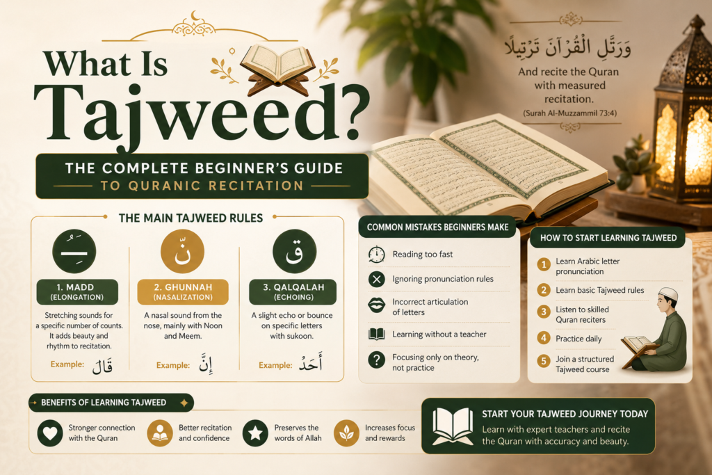 What Is Tajweed