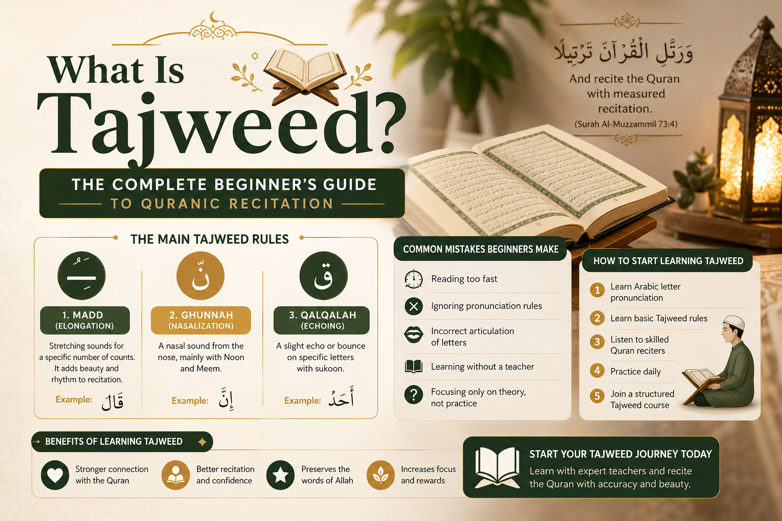HOME 18 What Is Tajweed